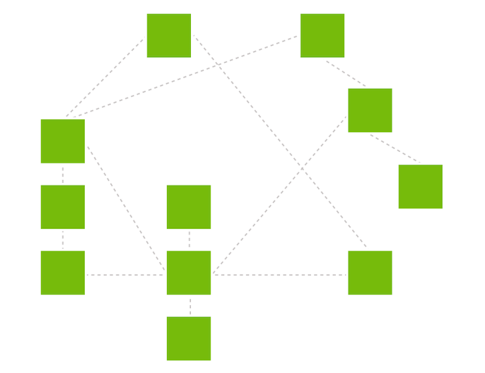 Network taxonomy diagram