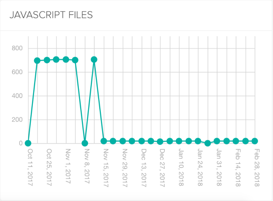 DeepCrawl JavaScript Files Report