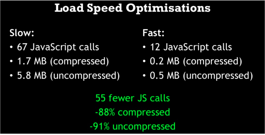 Load speed optimisations