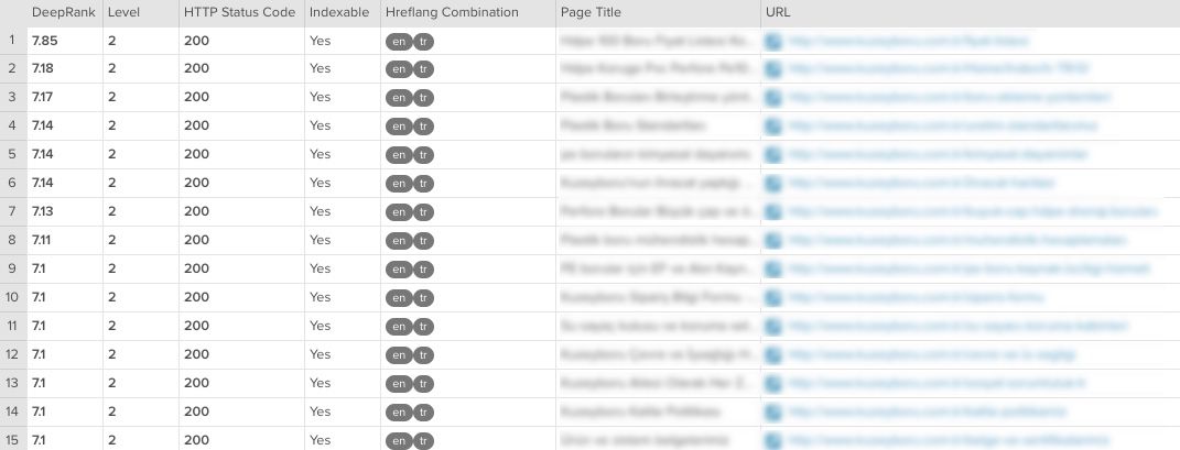 Pages with hreflang tags being reported in DeepCrawl