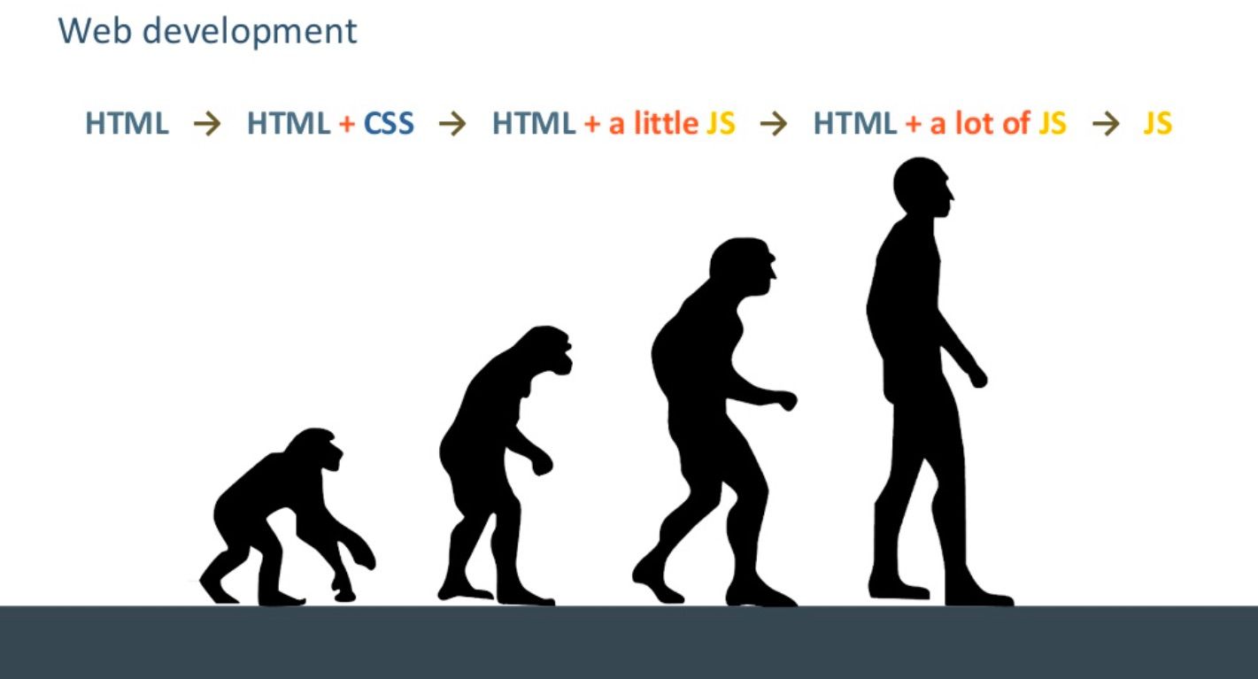 The evolution of web development