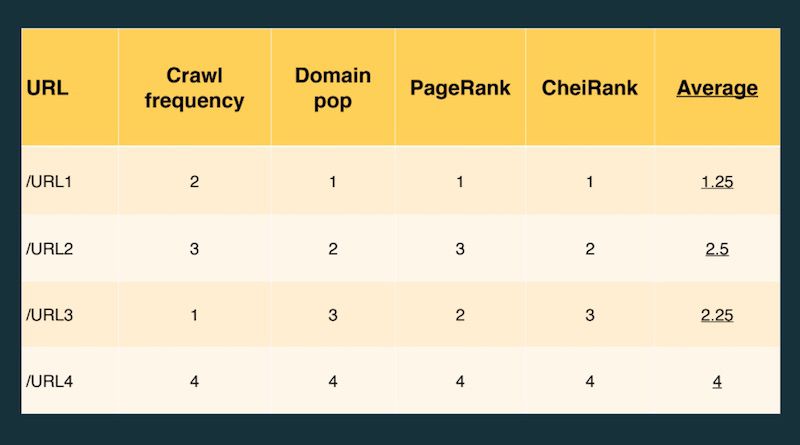 Page strength TIPR metrics ranked