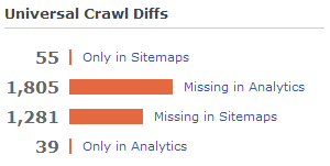 releases version 18 universal crawl diffs deepcrawl