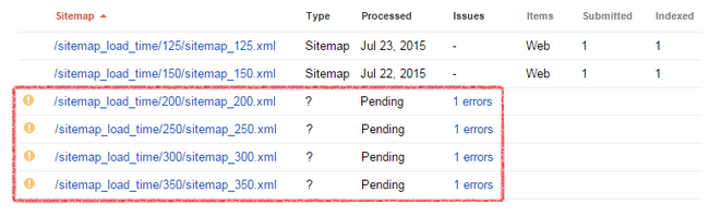 Sitemaps Load Time