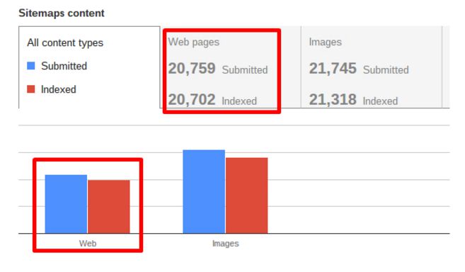 google search console sitemaps report