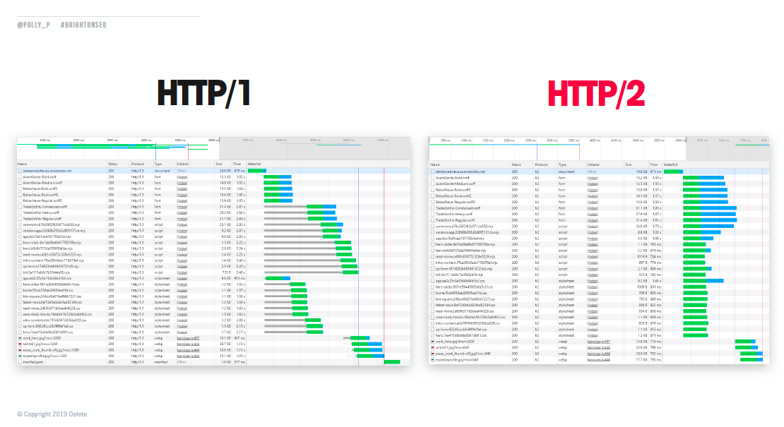 HTTP/1 and HTTP/2