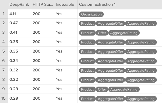 DeepCrawl Schema Custom Extraction Reports