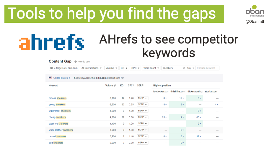 Ahrefs competitor keywords