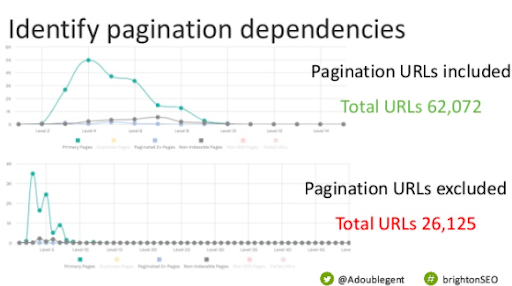 The state of pagination and infinite scroll graph