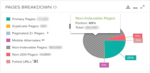 Pages breakdown