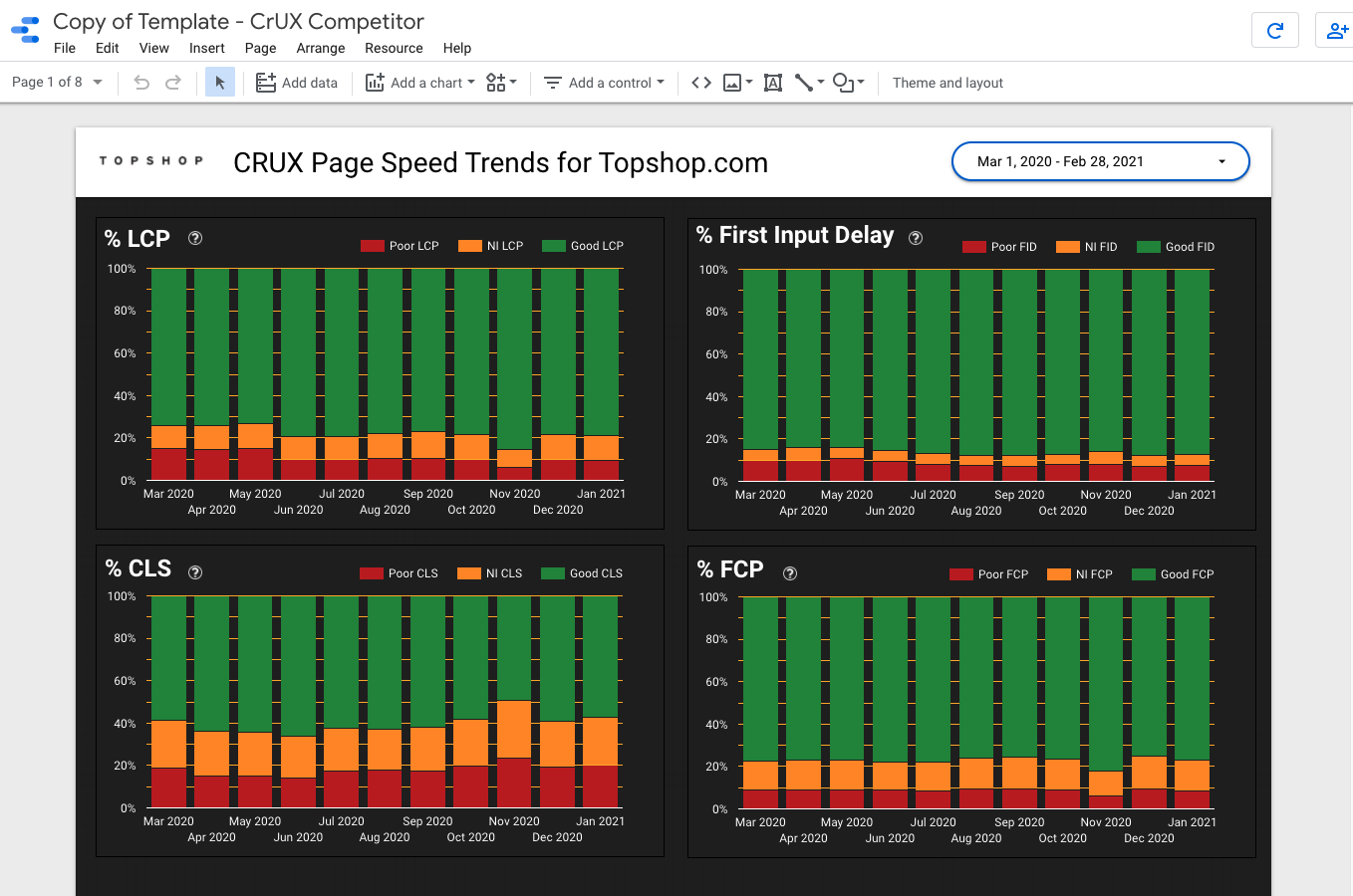 copy of crux competitor dashboard topshop