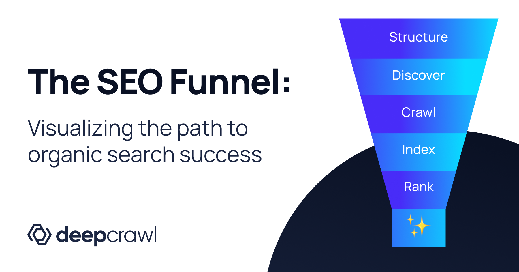 Banner image for the SEO-Revenue Funnel Method by Deepcrawl