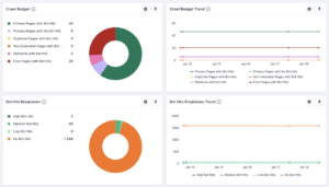 New Deepcrawl Category Dashboards, Charts and Reports - Log Files, Google Search Console and Google Analytics
