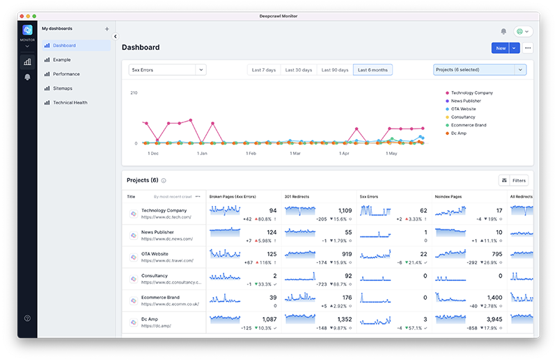 Deepcrawl Monitor Hub - easily spot changes and technical SEO trends across all your domains