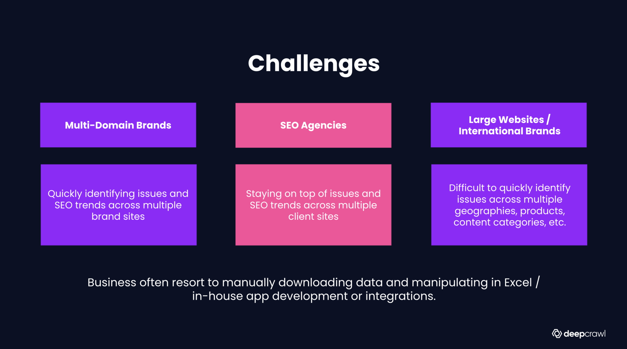 Deepcrawl Monitor Hub seeks to provide a solution for these core SEO monitoring challenges