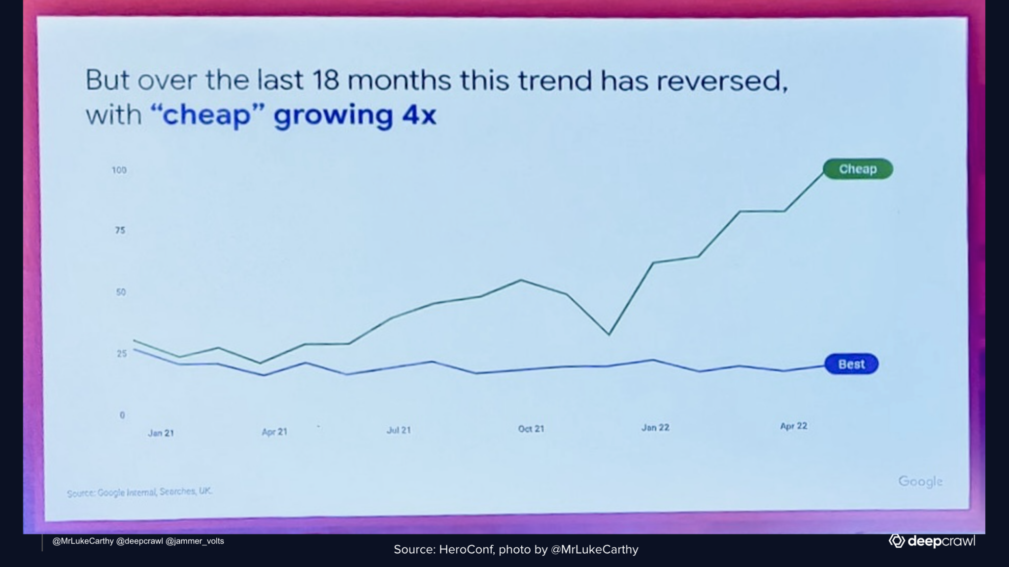 changing trends in search terms for eCommerce brands
