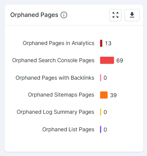 Orphaned pages reports in Deepcrawl SEO platform