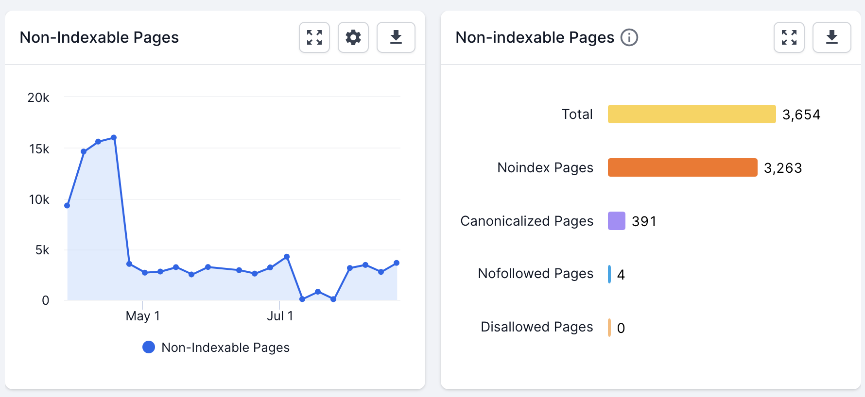 how to find non-indexable pages on your website using Deepcrawl's technical SEO platform